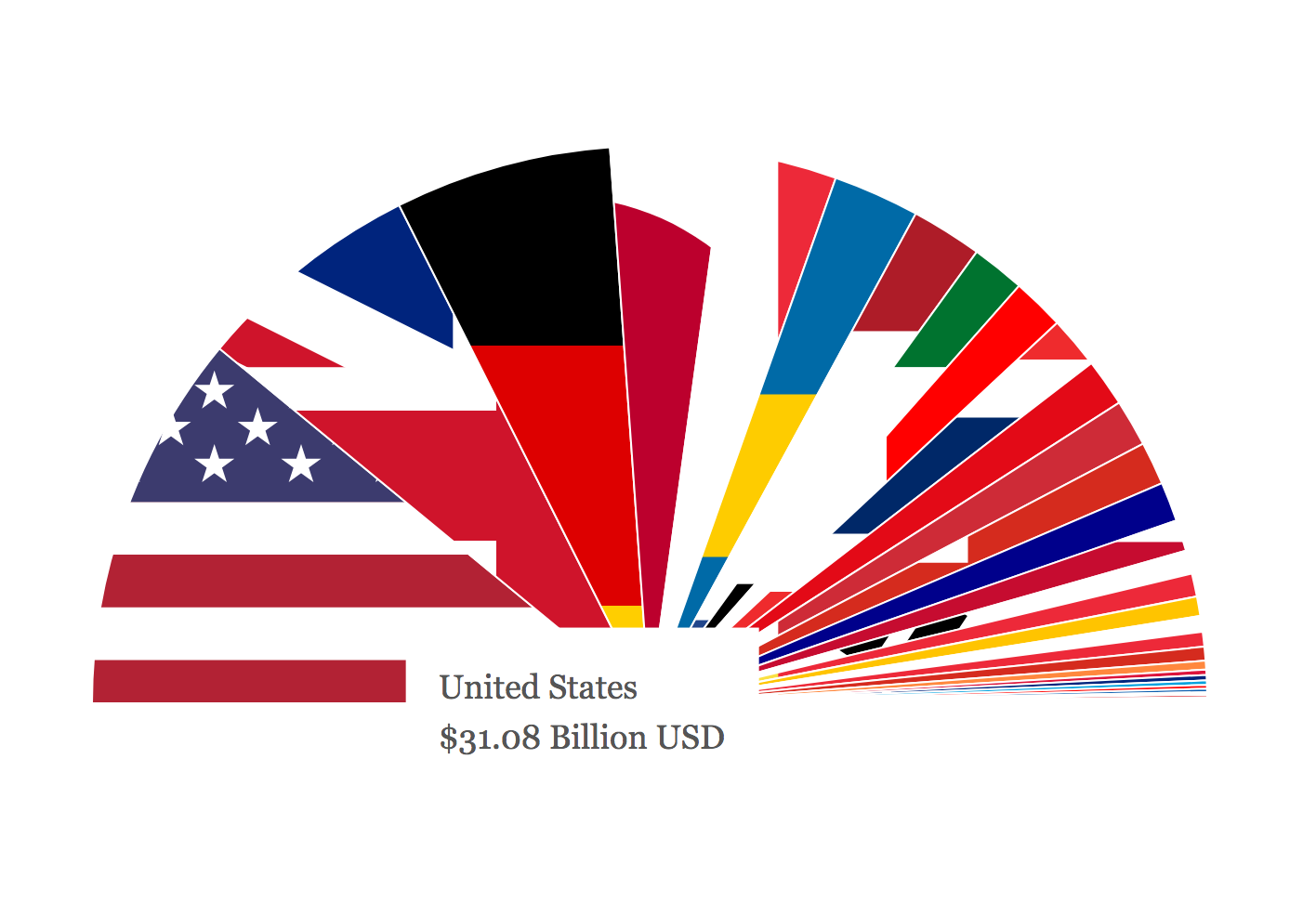 DataIsBeautiful Development Aid By GDP